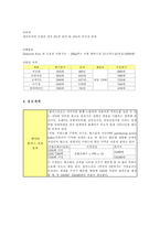 [사업계획서] 독일산 건강보조 식품 수입-9