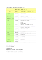 [사업계획서] 독일산 건강보조 식품 수입-13