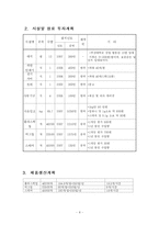 [벤처창업론 사업계획서] 온도 감지 컵과 스티커 상품-8