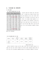 [벤처창업론 사업계획서] 온도 감지 컵과 스티커 상품-9