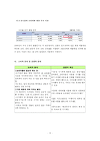 [벤처창업론 사업계획서] 온도 감지 컵과 스티커 상품-10