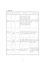 [벤처창업론 사업계획서] 온도 감지 컵과 스티커 상품-12