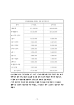 [벤처창업론 사업계획서] 온도 감지 컵과 스티커 상품-15