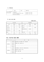 [벤처창업론 사업계획서] 온도 감지 컵과 스티커 상품-16