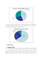 [여성복지] 리틀맘(Little Mom)-3