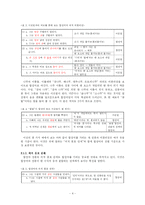 [국어형태론] 서정수 합성어에 관한 문제-4