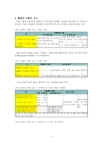 [국어형태론] 서정수 합성어에 관한 문제-9