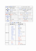 세포와 생명과학-6