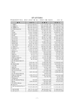 [재무관리] [재무관리]롯데칠성음료 기업분석 사례조사(A+리포트)-7