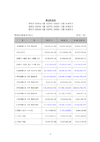 [재무관리] [재무관리]롯데칠성음료 기업분석 사례조사(A+리포트)-9