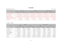 [재무관리] [재무관리]롯데칠성음료 기업분석 사례조사(A+리포트)-10