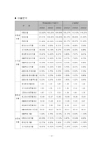 [재무관리] [재무관리]롯데칠성음료 기업분석 사례조사(A+리포트)-12