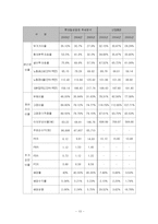 [재무관리] [재무관리]롯데칠성음료 기업분석 사례조사(A+리포트)-13