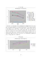 [재무관리] [재무관리]롯데칠성음료 기업분석 사례조사(A+리포트)-14