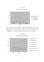 [재무관리] [재무관리]롯데칠성음료 기업분석 사례조사(A+리포트)-16