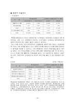 [재무관리] [재무관리]롯데칠성음료 기업분석 사례조사(A+리포트)-20