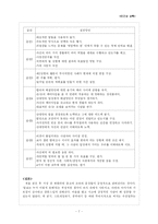 [인성교육론] 성공하는 사람들의 7가지 습관 실천방안-7