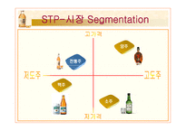 국순당 백세주 STP전략-6