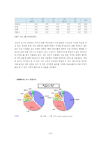 [기업분석] 네이버 기업분석-16