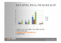 [마케팅] 후터스 한국 현지화를 위한 재포지셔닝 방안-6