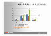 [마케팅] 후터스 한국 현지화를 위한 재포지셔닝 방안-7