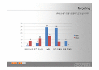 [마케팅] 후터스 한국 현지화를 위한 재포지셔닝 방안-15