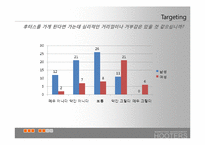 [마케팅] 후터스 한국 현지화를 위한 재포지셔닝 방안-16