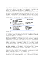 [인사관리] 신분관리-8