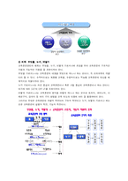 [인사관리] 신분관리-19
