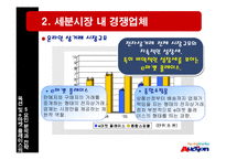 옥션 및 e마켓 플레이스의 5요인 분석과 전략-3