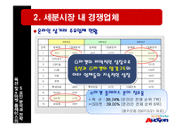 옥션 및 e마켓 플레이스의 5요인 분석과 전략-4