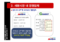 옥션 및 e마켓 플레이스의 5요인 분석과 전략-6
