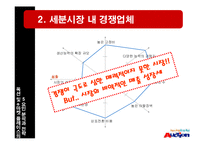 옥션 및 e마켓 플레이스의 5요인 분석과 전략-8