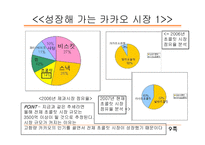 [마케팅] 드림카카오 마케팅 전략-9