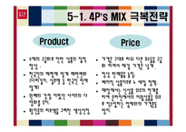 [경영학] GAP 한국시장 진출실패-17