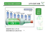 참이슬 마케팅 전략-7
