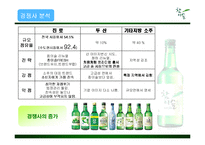 참이슬 마케팅 전략-18