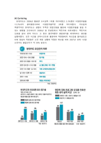[경영학] 현대카드 디자인경영-12