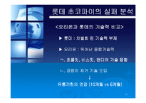 [경영실패사례] 롯데 초코파이 경영실패사례-11