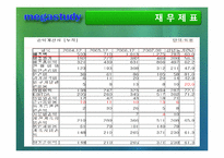 [인터넷비즈니스] 메가스터디 성공사례분석-8