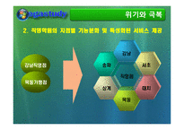 [인터넷비즈니스] 메가스터디 성공사례분석-17