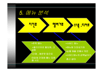 비비큐 BBQ 기업 분석-18