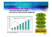 [국제경영] 세원텔레콤의 중국진출 실패 사례-6
