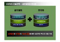 [국제경영] 빕스 VIPS의 멕시코 진출 사업계획서-20