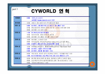 [콘텐츠유통론] 싸이월드 마케팅전략-5