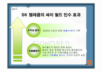 [콘텐츠유통론] 싸이월드 마케팅전략-20