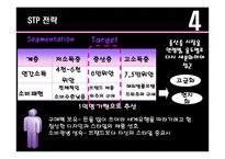 [국제경영] 이랜드 E-land 중국 진출 사례 분석-12