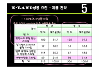 [국제경영] 이랜드 E-land 중국 진출 사례 분석-14