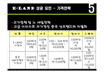 [국제경영] 이랜드 E-land 중국 진출 사례 분석-15