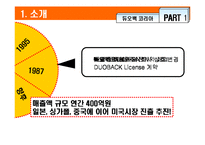 [국제경영] 듀오백 코리아 독일진출전략-4